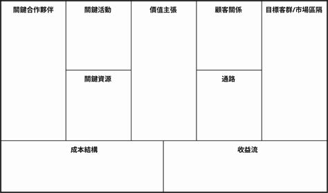 九格圖|【商業模式 Business Model】商業模式九宮格！範。